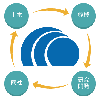 概念図