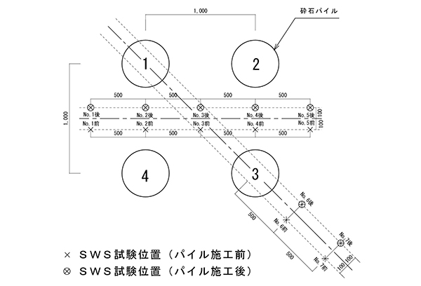 写真：公共土木工事