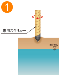 砕石パイル築造手順1