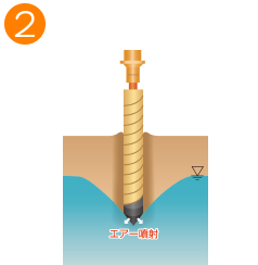 砕石パイル築造手順2