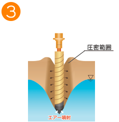 砕石パイル築造手順3