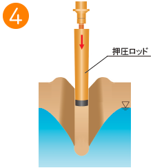 砕石パイル築造手順4