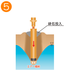 砕石パイル築造手順5