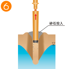 砕石パイル築造手順6