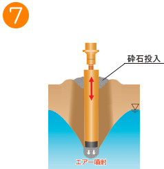 砕石パイル築造手順7