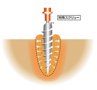 特殊スクリュー